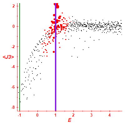 Peres lattice <J3>